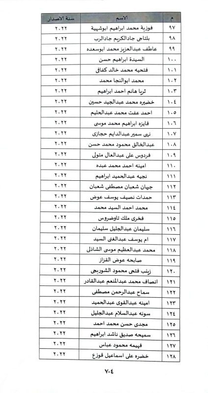 أسماء المصريين"مستحقي المعاشات التقاعدية العراقية"