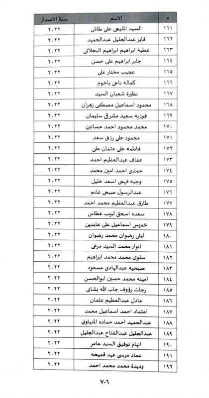 أسماء المصريين"مستحقي المعاشات التقاعدية العراقية"