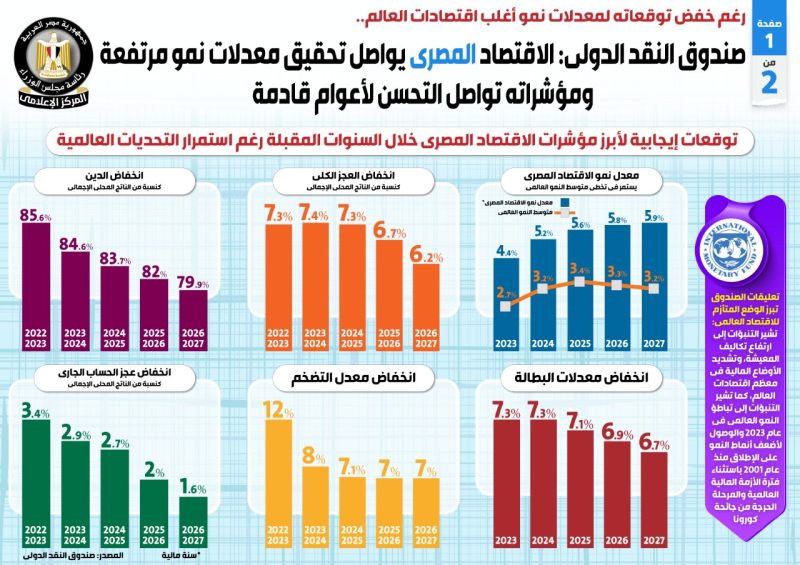 صندوق النقد الدولي