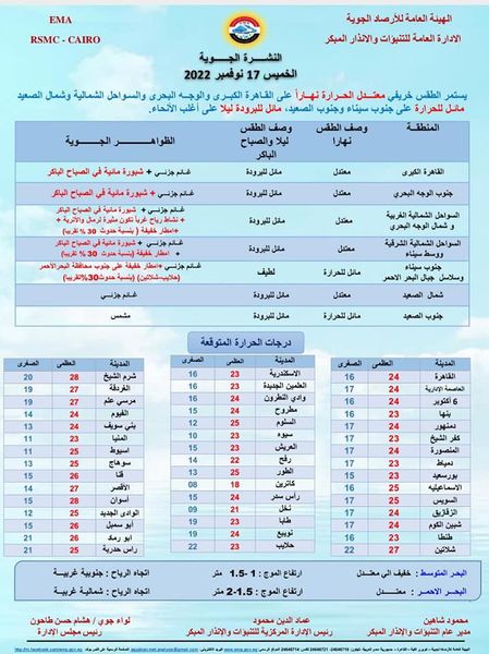 درجات الحرارة اليوم  الاربعاء