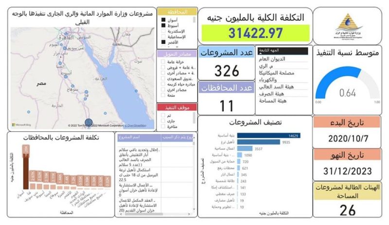 المنشآت المائية