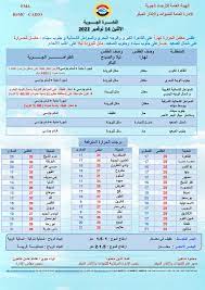 درجات الحرارة