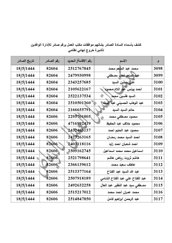 التمثيل العمالى بالرياض