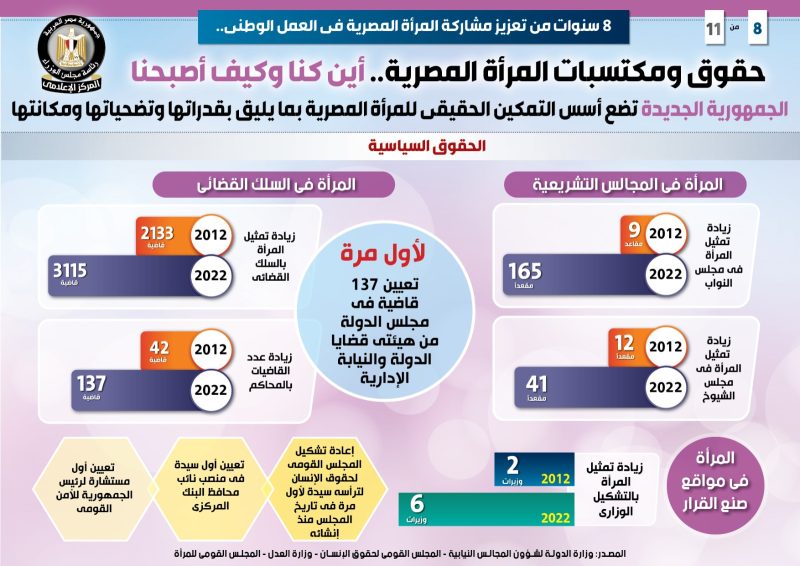 المرأة