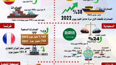 المكاتب التجارية المصرية في الخارج