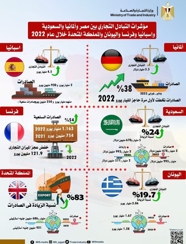 المكاتب التجارية المصرية في الخارج