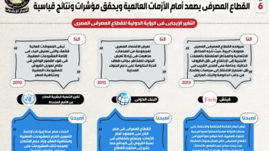 القطاع المصرفي