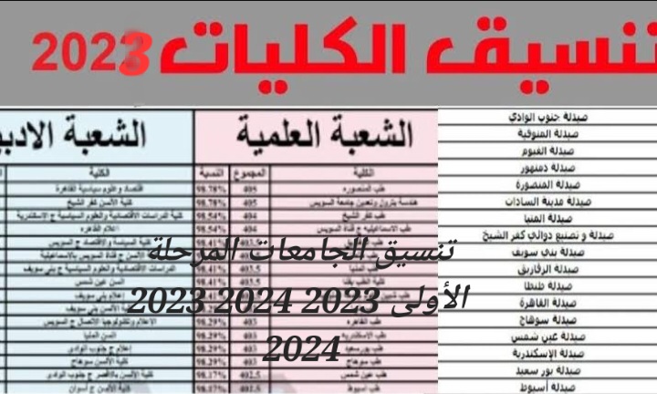 تنسيق الجامعات 2023