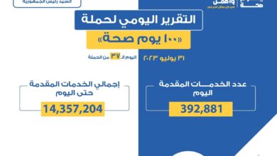 المبادرات الرئاسية