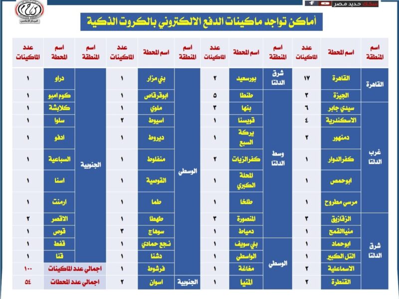 الهيئة القومية لسكك حديد مصر