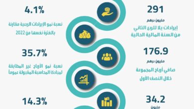 مجموعة يلا المحدودة