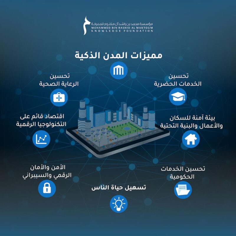 الاستدامة الحضرية