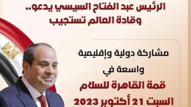 قمة القاهرة للسلام 2023