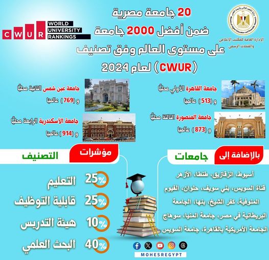 20 جامعة مصرية