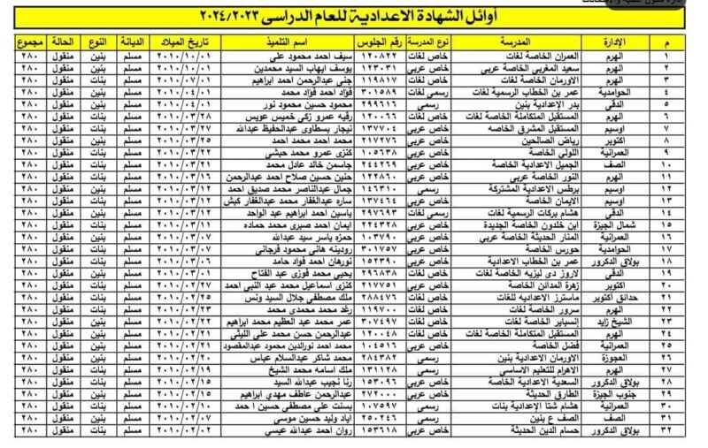 اوائل الشهادة الاعدادية