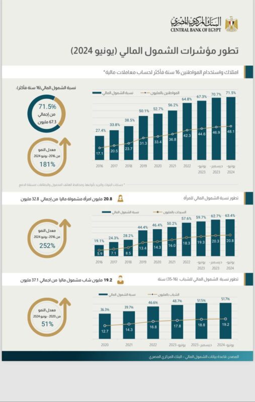 البنك المركزي المصري