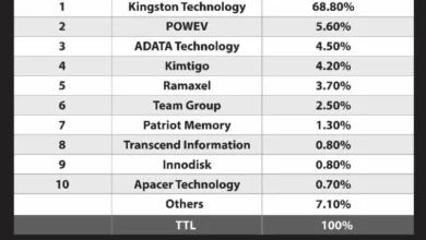 Kingston Technology