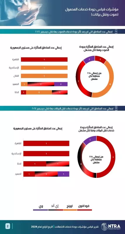 الجهاز القومي لتنظيم 