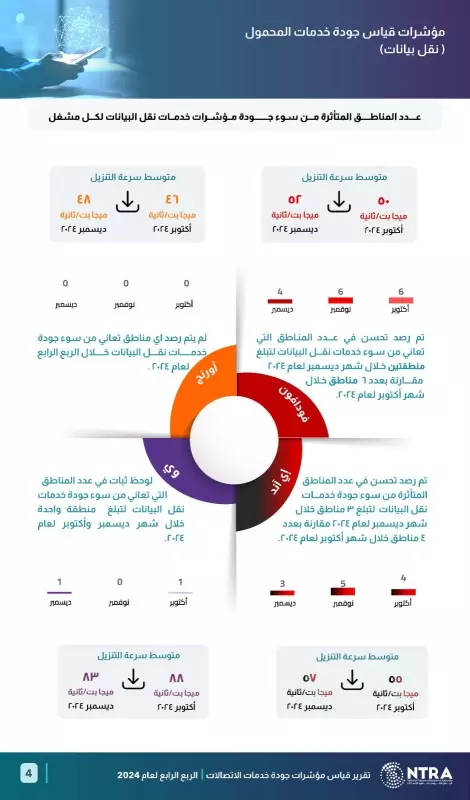 الجهاز القومي لتنظيم 