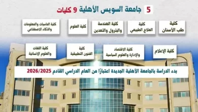 الجامعات الأهلية الجديدة