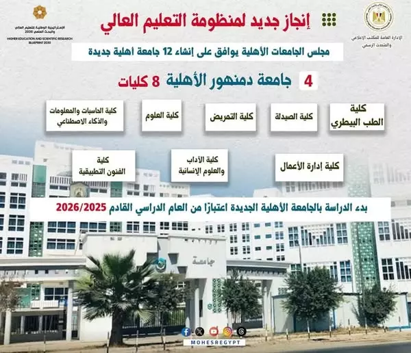 الجامعات الأهلية الجديدة