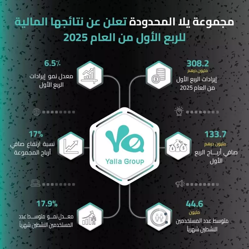 مجموعة يلا المحدودة
