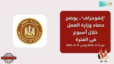 رئيس الوزراء