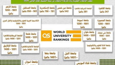 تصنيف QS العالمي