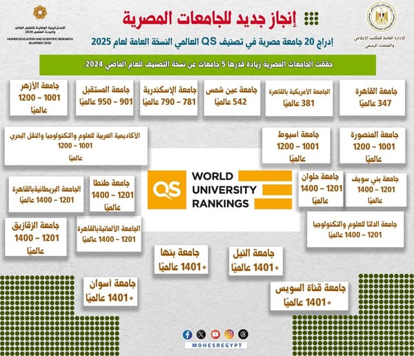 تصنيف QS العالمي
