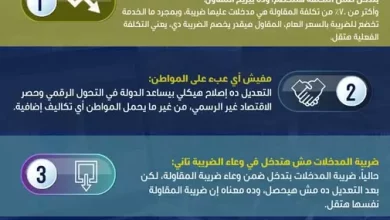 مصلحة الضرائب