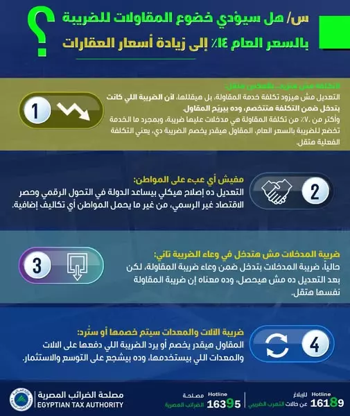 مصلحة الضرائب
