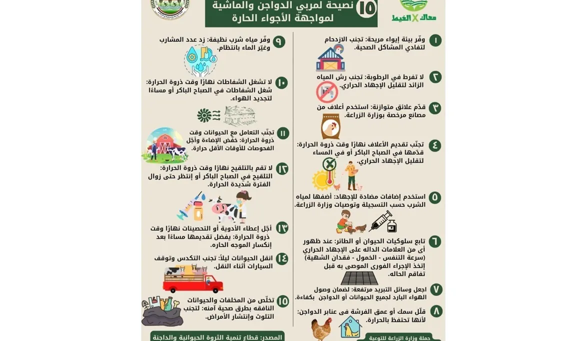 الزراعة
