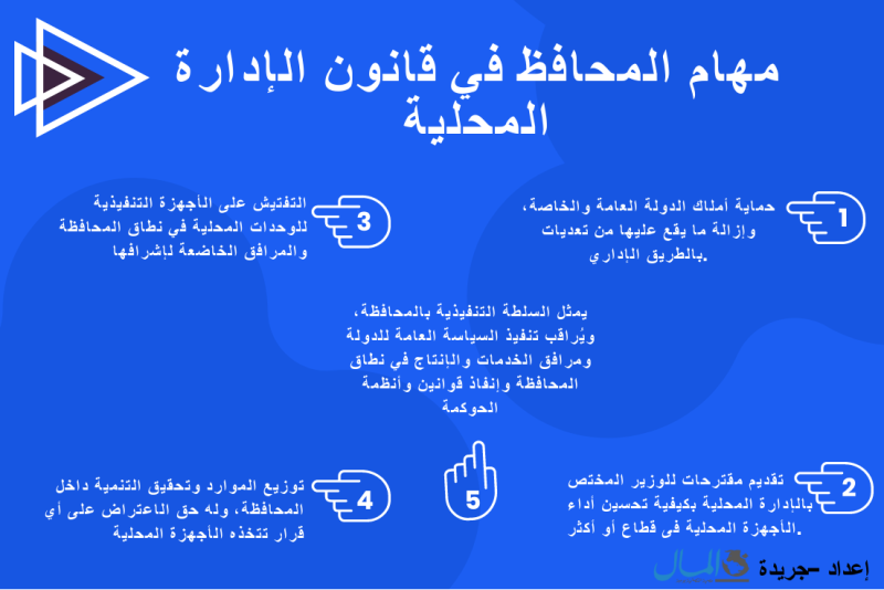 وزيرة التنمية