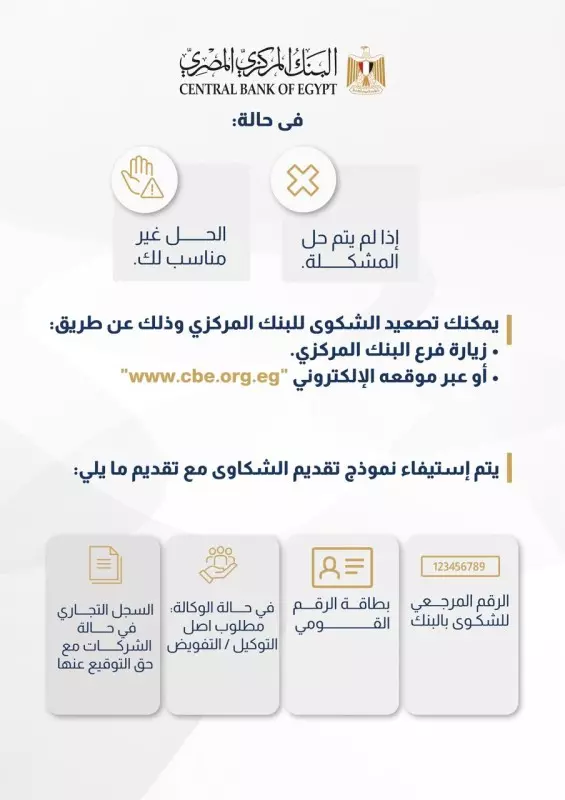 بنك المركزي المصري