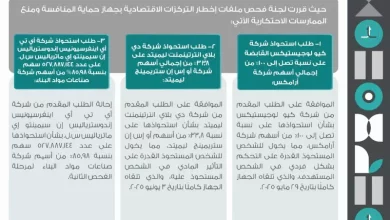 حماية المنافسة