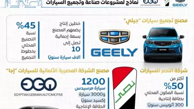 مصر