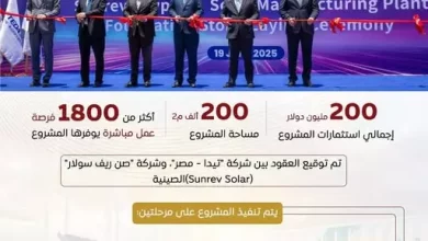 إنشاء مجمع صناعي متكامل