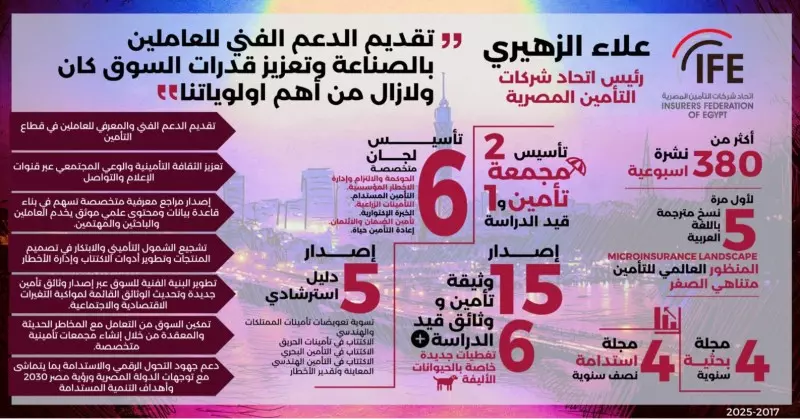 شركات التأمين