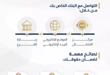 بنك المركزي المصري