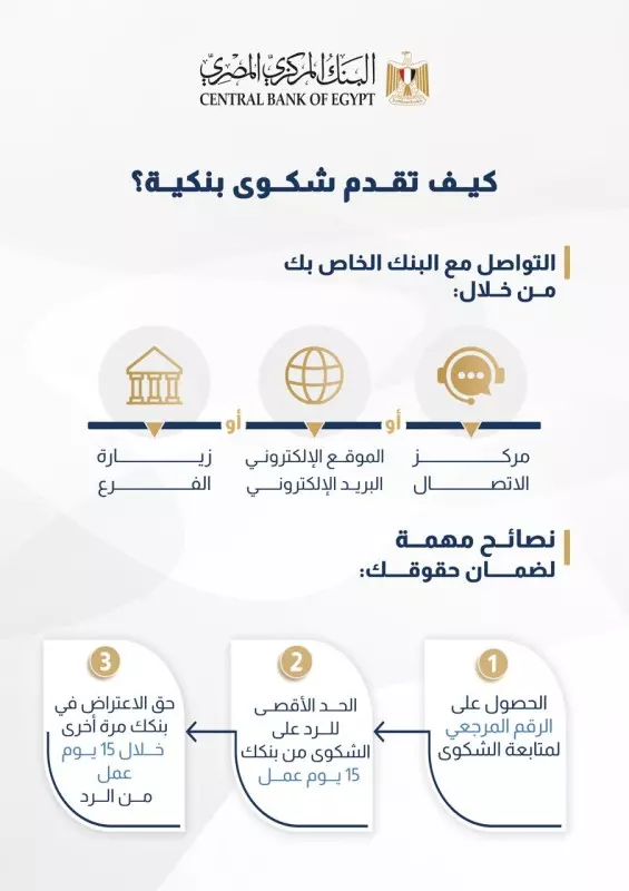 بنك المركزي المصري