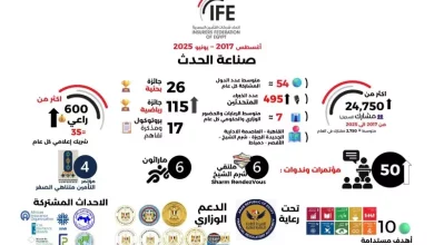 شركات التأمين
