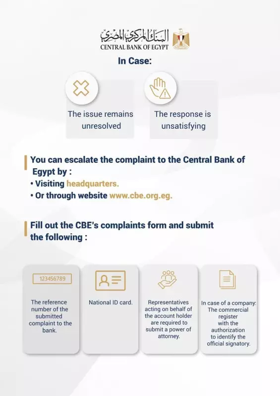  the Central Bank of Egypt