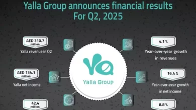Yalla Group