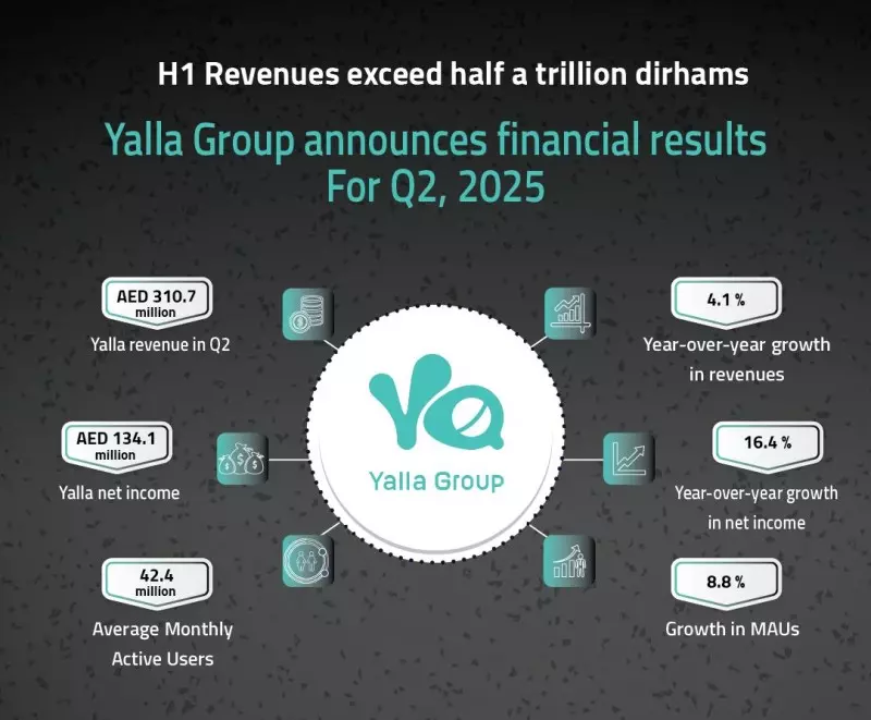 Yalla Group