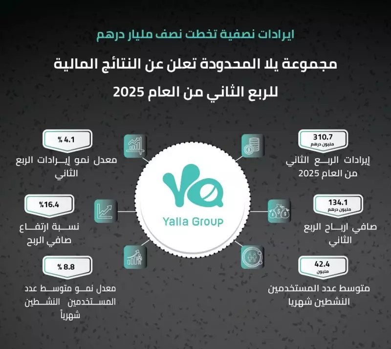 مجموعة يلا المحدودة
