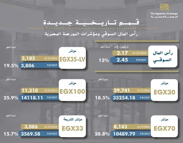وزير الاستثمار