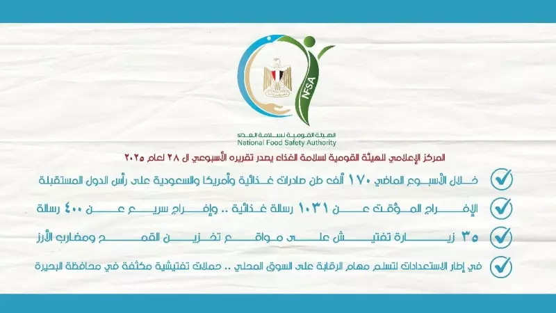 الهيئة القومية لسلامة الغذاء