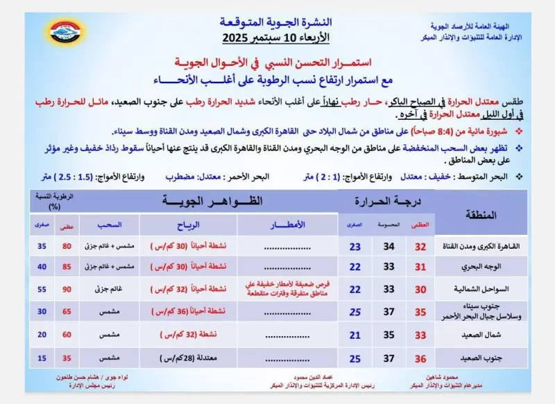 هيئة الأرصاد الجوية