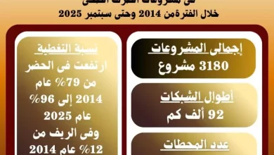 وزارة الاسكان