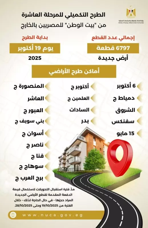 وزارة الاسكان